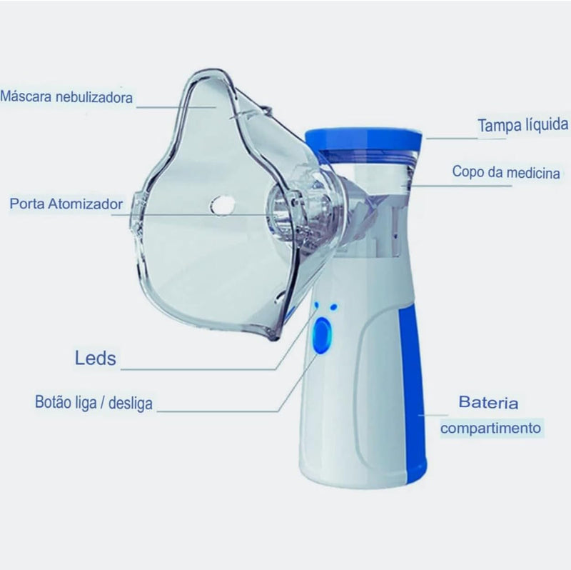 Nebulizador Portátil Silencioso Mesh – Alívio Rápido para Adultos e Crianças