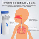 Nebulizador Portátil Silencioso Mesh – Alívio Rápido para Adultos e Crianças
